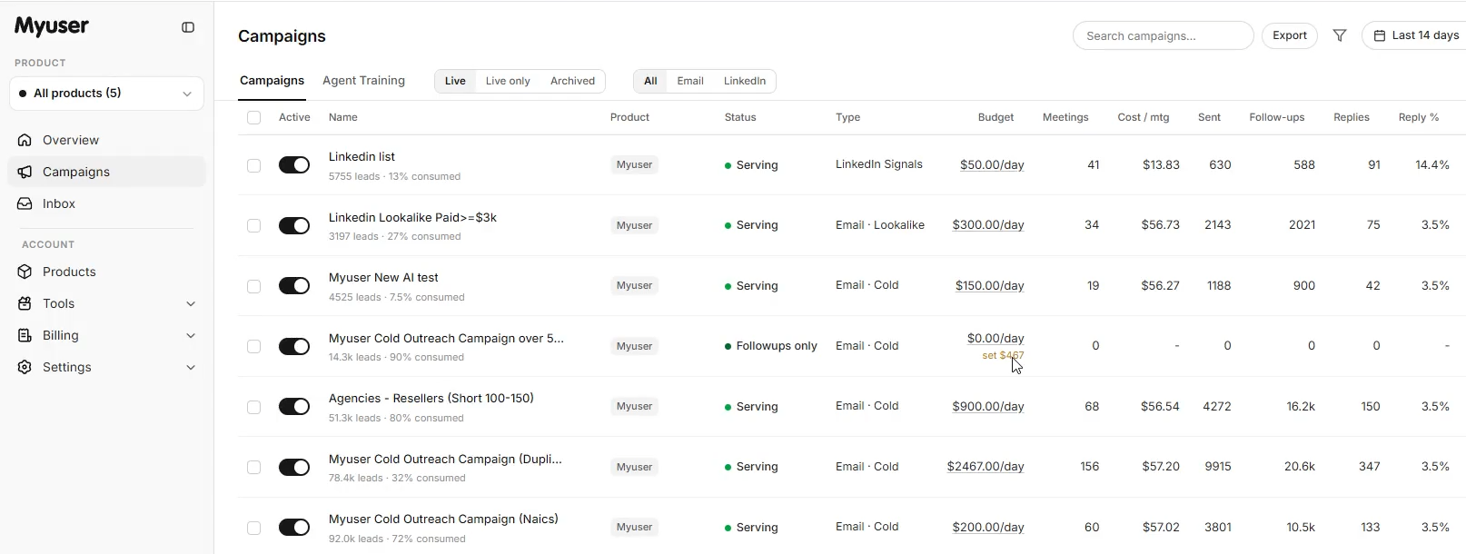 Myuser dashboard showing campaign budget, targeting, and booked meetings overview